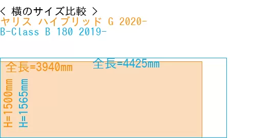 #ヤリス ハイブリッド G 2020- + B-Class B 180 2019-